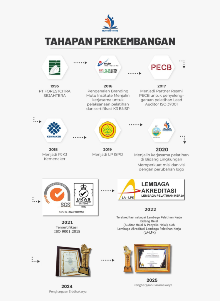 tahapan pengembangan MI