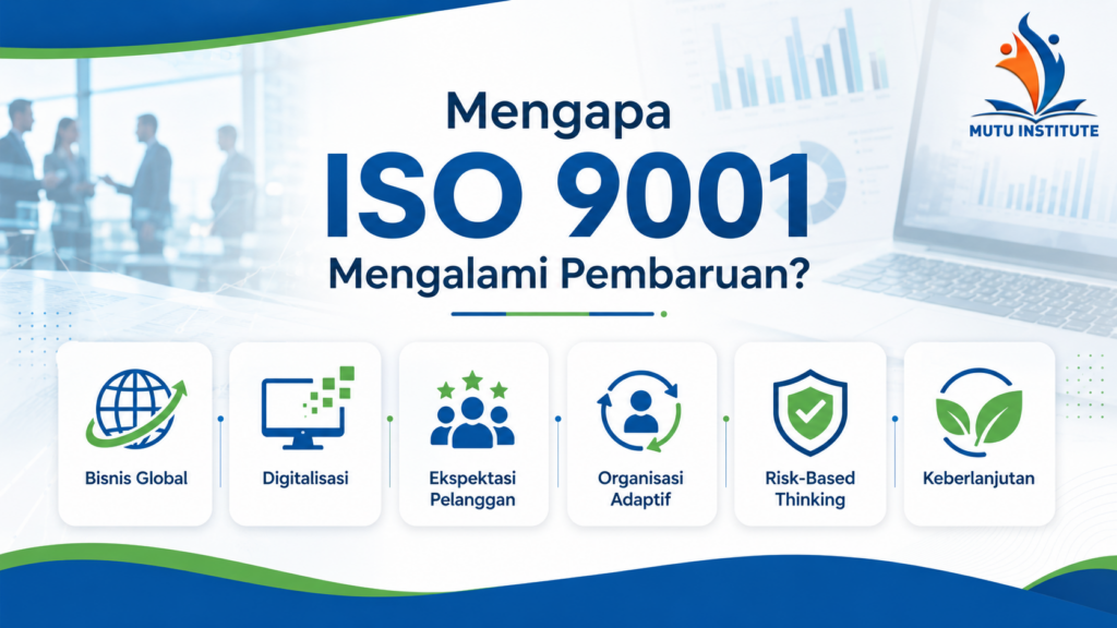 Mengapa ISO 9001:2015 Perubahan ke ISO 9001:2026