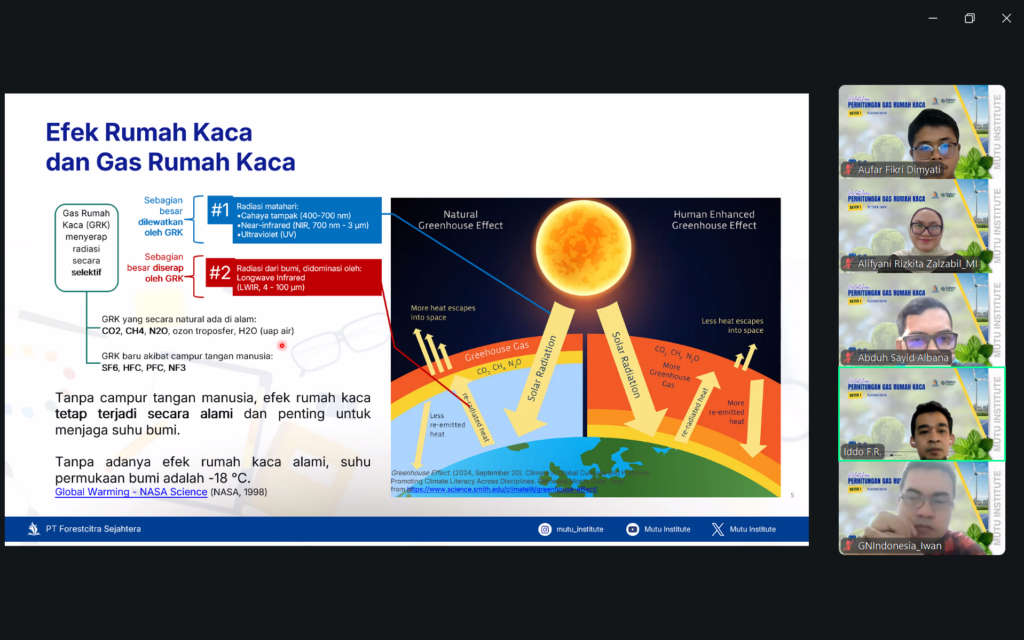 Materi Training Perhitungan Gas Rumah Kaca Mutu Institute Agustus 2026 - 2